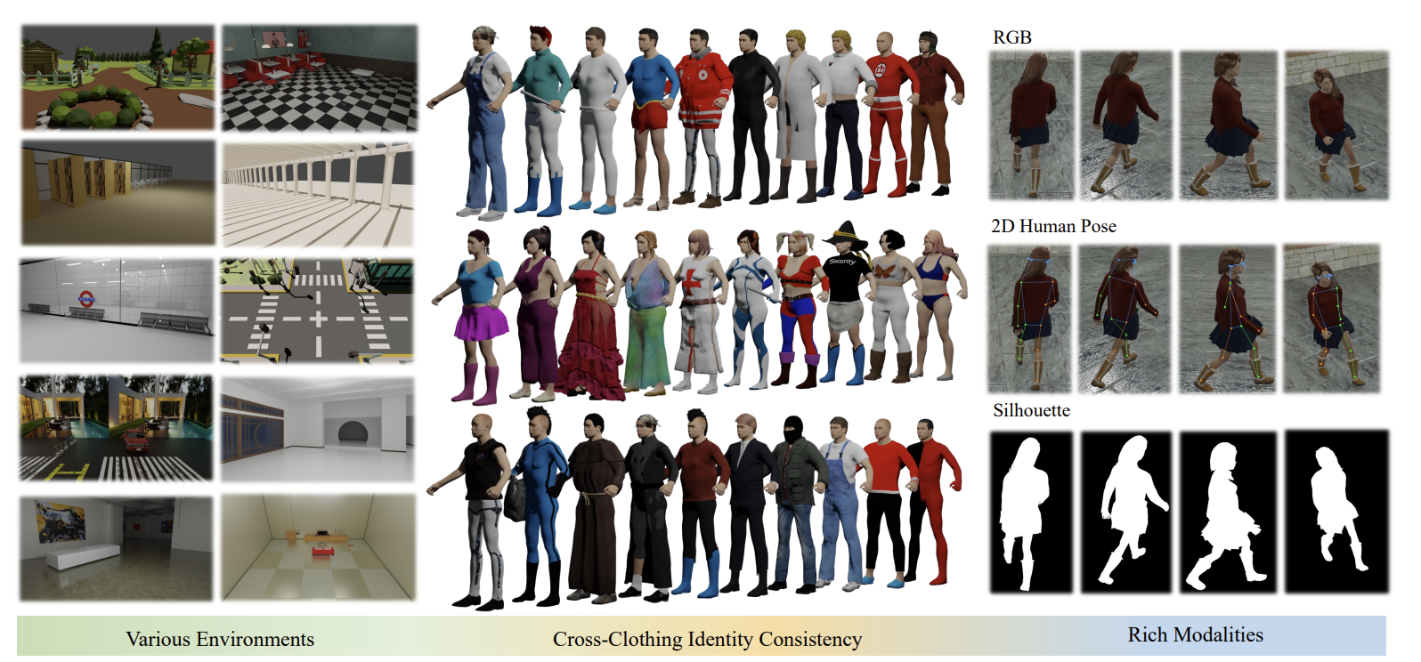 BarbieGait: An Identity-Consistent Synthetic Human Dataset with Versatile Cloth-Changing for Gait Recognition