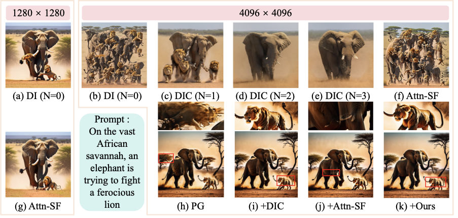 Training-Free High-Resolution Image Generation via Optimized Attention Computation